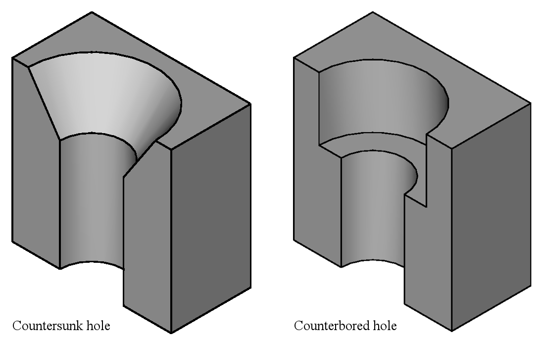 PCB Hole Types